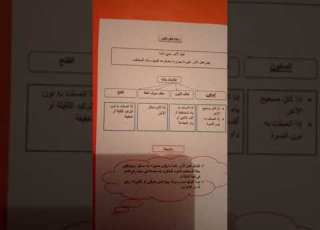  ملخص درس بناء فعل الامر