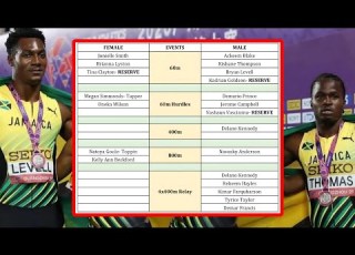  All Athletes Named To Represent Jamaica At The World Indoor Championships 2026