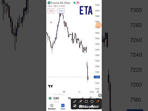 CAC 40 FRANCE INDEX SLIPPED AS PREDICTED