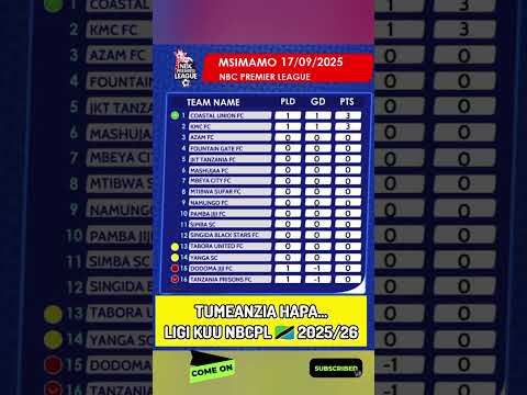 NBC Premier League 2025 26 Msimamo Mpya Wa Ligi Kuu Tanzania NBC Premier League 2025 26 Msimamo Mpya Wa Ligi Kuu Tanzania