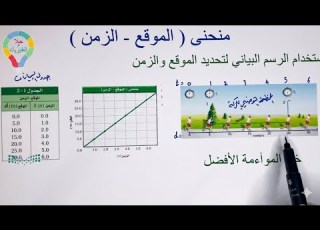  ١١ الموقع و الزمن الفترة الزمنية و الإزاحة فيزياء ١