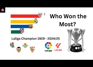  La Liga Champions 1929 2024 25 Every Winner In Spanish Football History