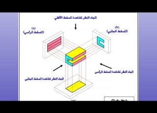  مفهوم المساقط في الرسم الهندسي الجزء الاول