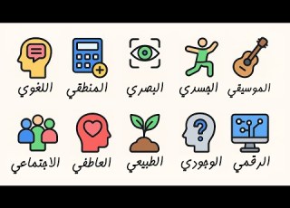  شرح كل أنواع الذكاء البشري في 7 دقائق