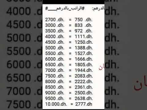 La Cnssكل راتب مع المبلغ المدفوع من طرف المشغل