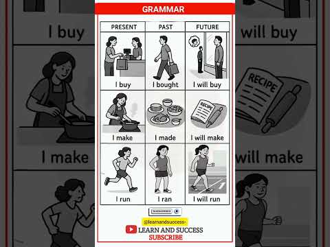 GRAMMAR PRESENT PAST TENSE BASIC TENSES SENTENCE EXAMPLES VERB FORMS