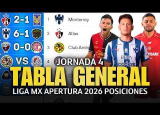  STANDINGS And RESULTS Matchday 4 Apertura 2026 Liga MX UPDATED Standings