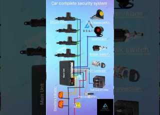  Complete Connection Diagram Of Car Security Security System Remote Central Lock With Security