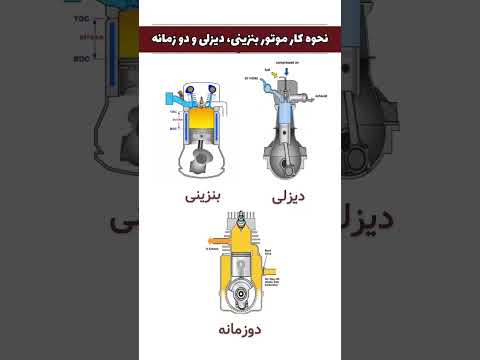 نحوه کار موتور بنزینی دیزلی دوزمانه نحوه کار موتور بنزینی دیزلی دوزمانه