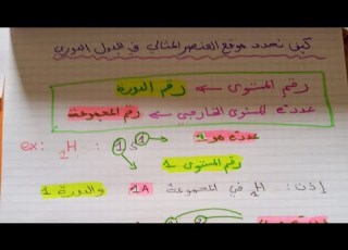  كيفية تحديد موقع العنصر في الجدول الدوري