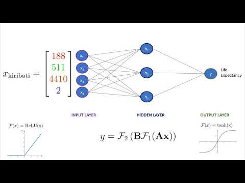 Deep Neural Network DNN Deep Learning