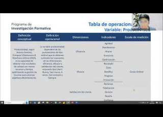  Incentivos Laborales Y La Relación Con La Productividad De Los Trabajadores UCV