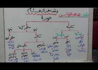 وقف حمزة وهشام مبسط ومختصر أولا الهمز الساكن