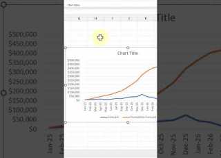 How To Create An S Curve Combo Chart In Excel Exceltips Exceltricks