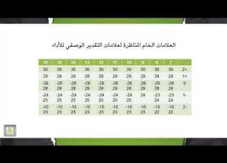  تقييم وتشخيص صعوبات التعلم 5 2 اختبار التمييز السمعي