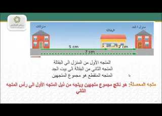  فيزياء مقررات 1 الفترة الزمنية والازاحة