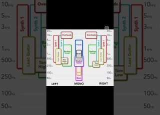 موقعیت صداها در میکس