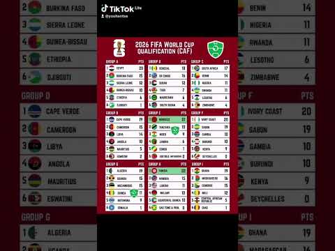 2026 FIFA WORLD CUP QUALIFICATION CAF J8 RANKING Fifaworldcup Fifa Africa Caf Football Ranking