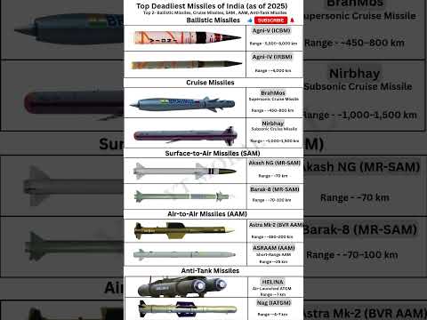 India S Most Dangerous Missiles 2025 Agni V BrahMos II All Categories Covered Shorts Army