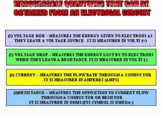 Current Electricity Ohms Law