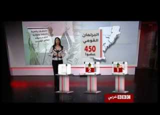 النظام الانتخابي السوداني