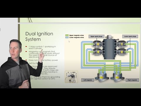 Operation Of Systems PART I ACS
