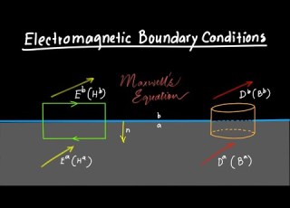 Electromagnetic Boundary Conditions Explained