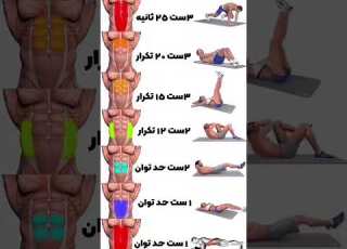 تمرینات اصلاحی شکم عضله هدف پک بالا میانه وسط تمرین Workout