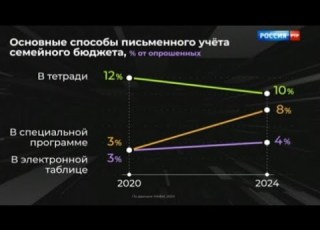  Анонсы заставки и инфографика РТР Планета 3 09 10 2024