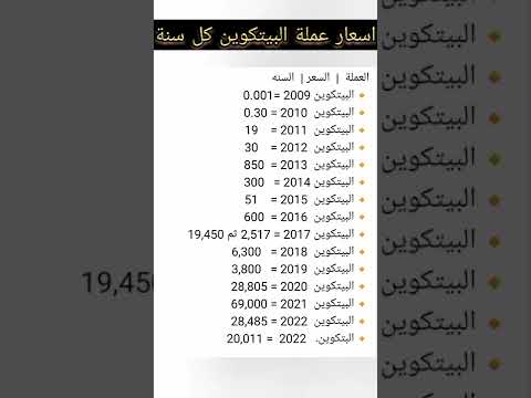اسعار عملة البيتكوين كل سنة