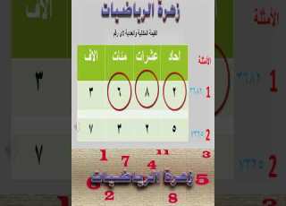  القيمة المكانية