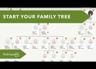  Family Tree Getting Started
