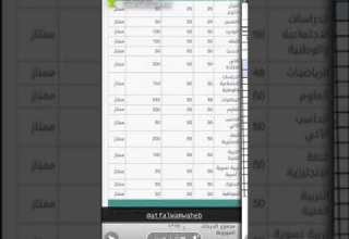 جوري أبو جبل و الزهرات استلمو الشهادة يا ترى ايش جابت جوري