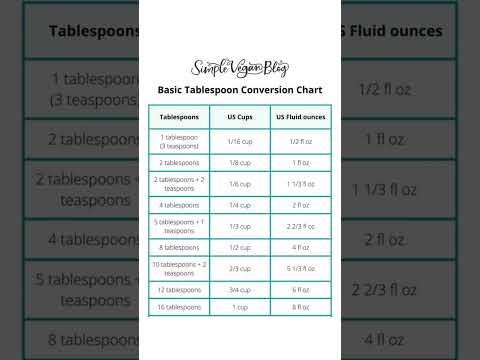 Conversion Chart Grams Ml Cups Tablespoon Teaspoon Measurements