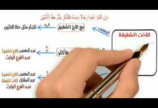 أصحاب الفروض