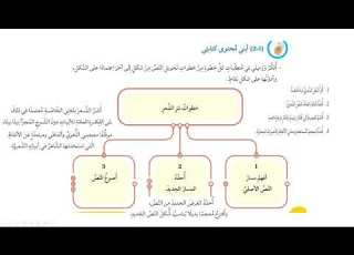  نثر الشعر الصف السابع الوحدة الثامنة