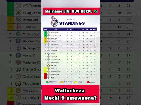 NBC Premier League 2025 26 Msimamo Baada Ya Mechi 9 Nani Anaongoza NBC Premier League 2025 26 Msimamo Baada Ya Mechi 9 Nani Anaongoza