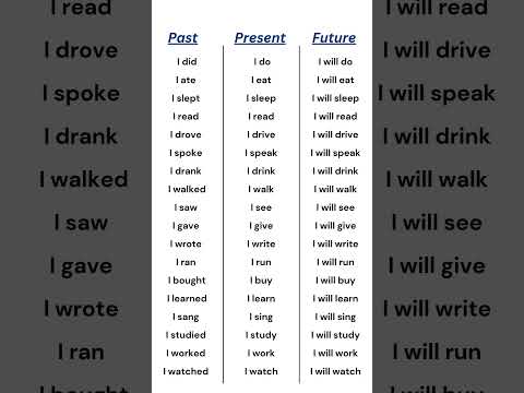 Past Present And Future Tenses Verbs List English Grammar Table For Easy Learning English Verb