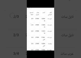 تردد القنوات بين سبورت