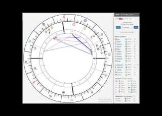  Astrology Birth Chart Reading Edward Hopper Famous Painter Nighthawks 1942