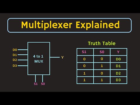 Multiplexer Explained Implementation Of Boolean Function Using Multiplexer