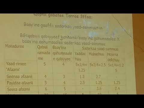 Gabatee Facaatii Qormaataa Akkamitti Qopheessuu Dandeenya Kutaa 6ffaa Gabatee Facaatii Qormaataa Akkamitti Qopheessuu Dandeenya Kutaa 6ffaa