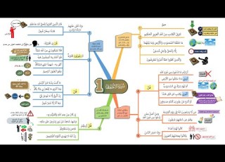  احفظ بالخرائط الذهنية مع التدبر والتكرار سورة الأحقاف 1