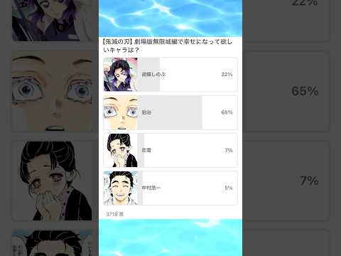 劇場版無限城編で幸せになって欲しいキャラは 鬼滅の刃