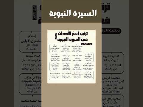 ترتيب أهم الأحداث في السيرة النبوية حسب التسلسل الزمني السيرة النبوية الغزوات غزوات الرسول ترتيب أهم الأحداث في السيرة النبوية حسب التسلسل الزمني السيرة النبوية الغزوات غزوات الرسول