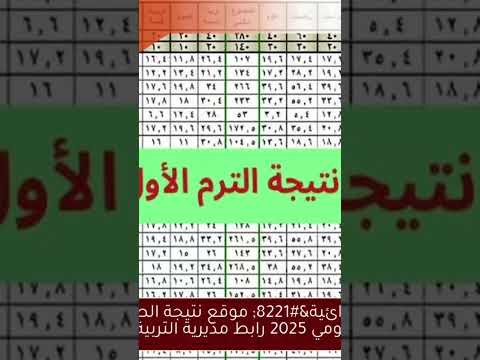 نتيجة الصف السادس الابتدائي 2025 بالرقم القومي الصف السادس الابتدائي دروسكمعمساسماء
