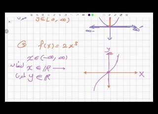 أمثلة على إيجاد مدى ونطاق الدالة رياضة 1