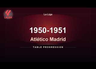  La Liga Table Progression 1950 1951 Atlético Madrid Won The Title