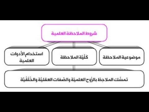 تحليل نص ماهر عبد القادر محمد علي حسب آخر التعديلات لسنة 2019 تحليل نص ماهر عبد القادر محمد علي حسب آخر التعديلات لسنة 2019