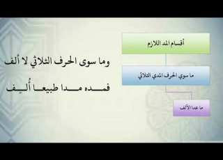  تعليقات مختصرة على نظم تحفة الأطفال البيت 55